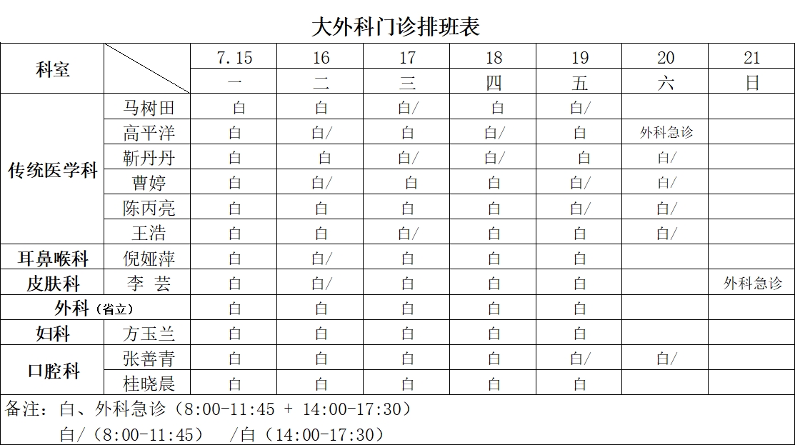 预检分诊排班图片