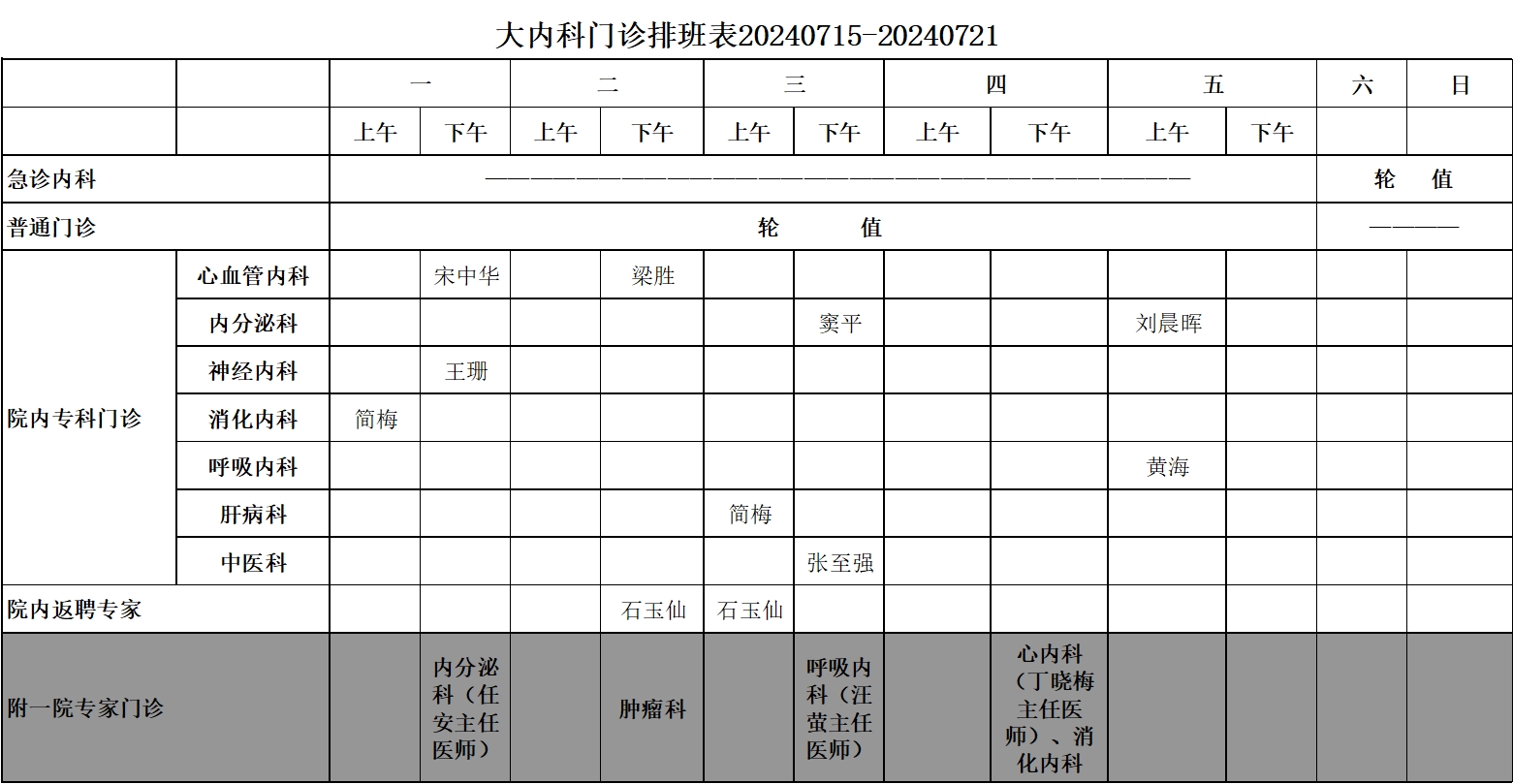 预检分诊排班图片